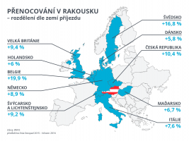 Infografika-prenocovani-v-Rakousku-dle-zemí