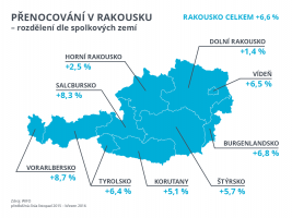 Infografika-prenocovani-v-Rakousku-dle-spolko